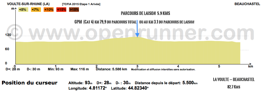 1ère Etape Altimetrir parcous de liaison