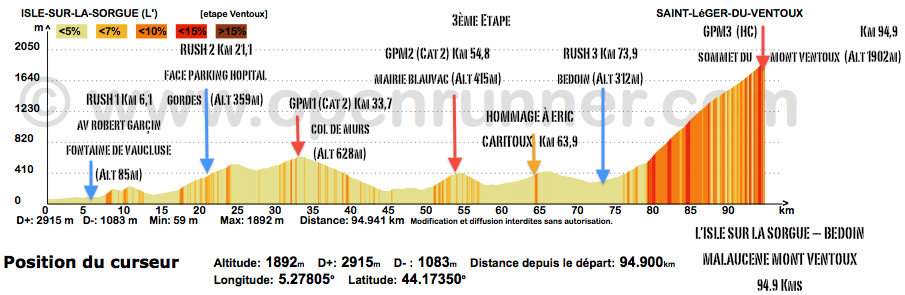 Altimetrie 3e Etape ISLS VENT