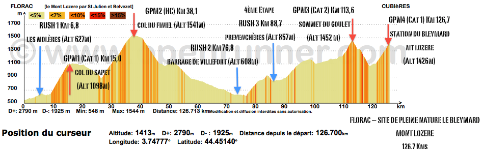 ALTIMETRIE 4e ETAPE FLO MTLOZ