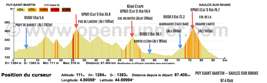 ALTIMETRIE 6E ETAPE PSM SSR