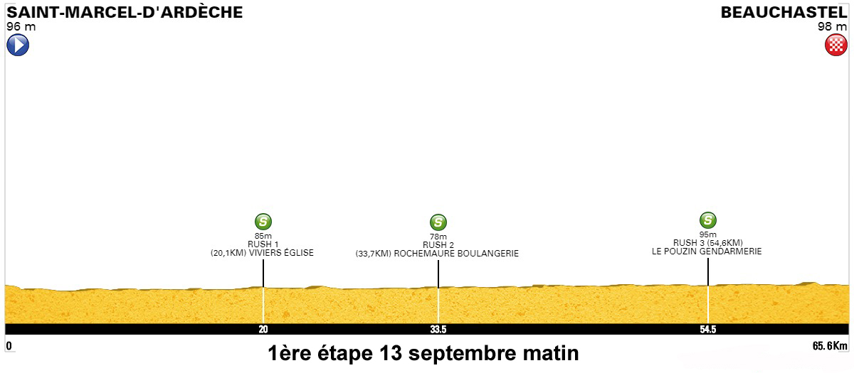 1ere etape st marcel lardeche beauchastel profil