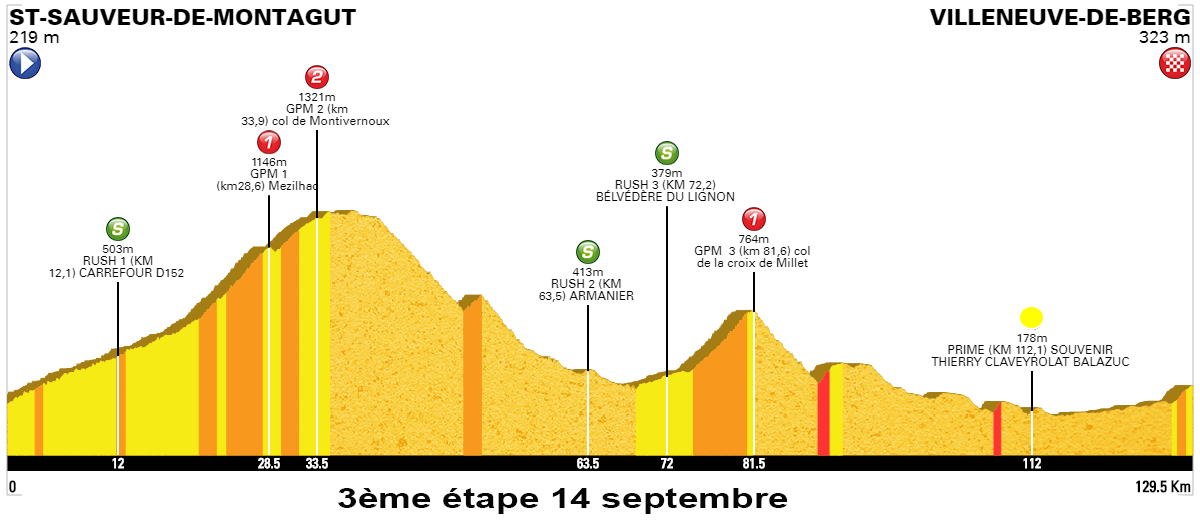 3eme etape st Sauveur Villeneuve profil