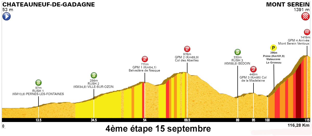 4eme etape chateauneuf de gadagne mt serein profil