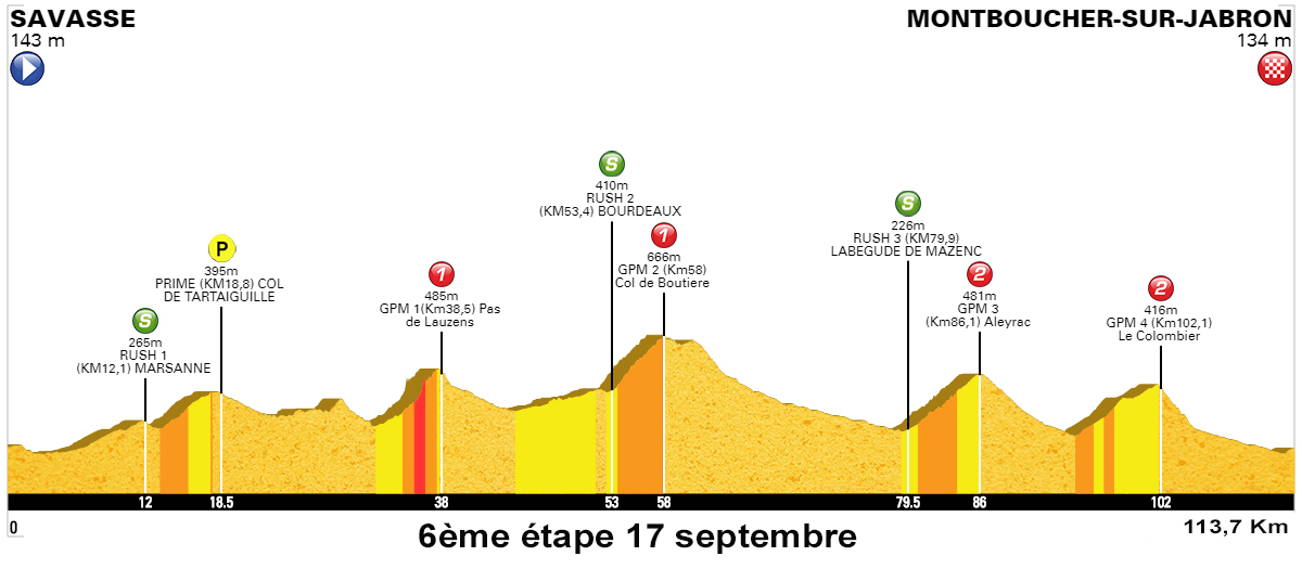 6eme etape savasse montboucher sur jabron